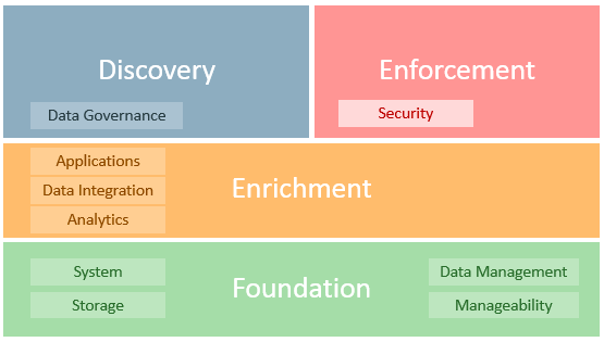 OracleGDPR SecuritySolutions july17